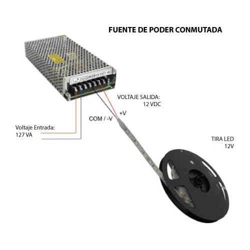 Fuente Poder Conmutada 20a 250w; Ledbium Modelo 2lb-fal200a