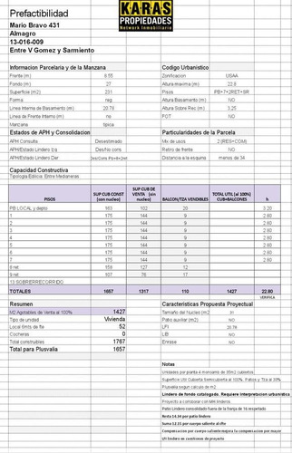 Imagen 2 de 4 de Toma Metros Terminados - Terreno En Venta En Almagro