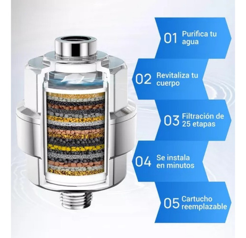 Filtro De Agua De 20 Etapas Para Ducha, Baño, Filtro Sanate