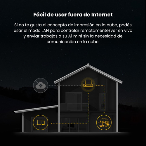 Impresora 3d Bambu Lab A1 Mini Combo Ams Lite + Curso 3d