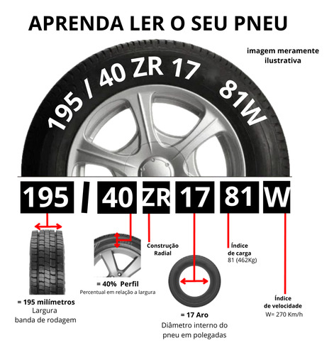 Pneu 195 40 Zr17 Catchpower Plus Xl Tl 81w Lanvigator