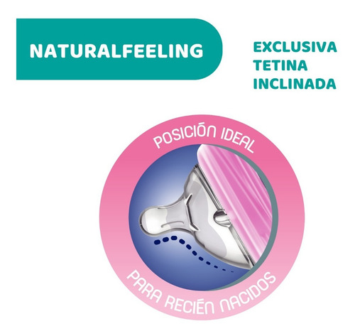 Imagen 3 de 10 de Mamadera Naturalfeeling 150 Ml De Color Flujo Lento 0 Meses