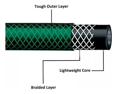 Manguera De 1/2 Rollo De 50m Reforzada Con Malla 