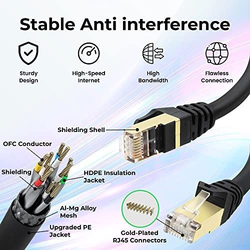 Cable Ethernet Maxlin Cable Cat 7 Para Juegos Red Lan De 25