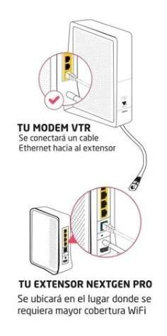 Extensor Wifi Nextgen Pro (vtr) Access Point