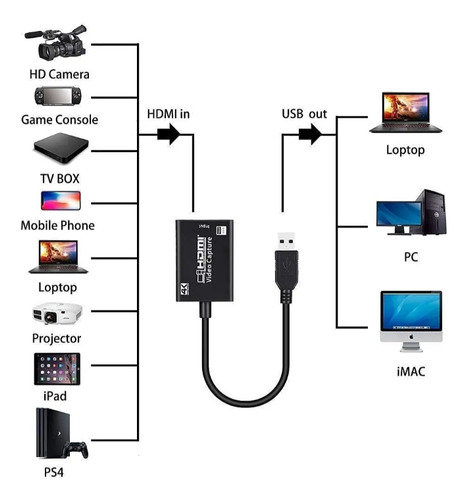 Capturadora Externa Hdmi 4k Usb 3.0 Para Streaming Negro