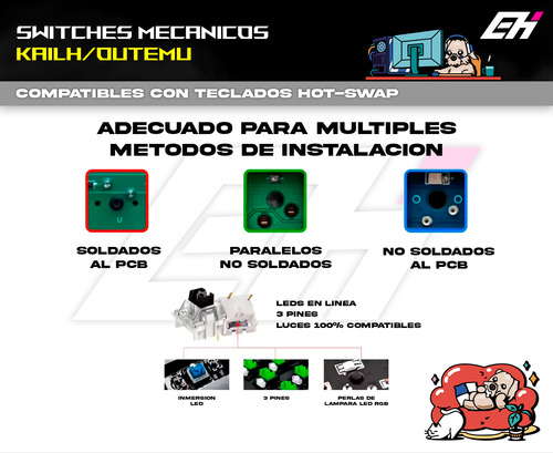 Set De Switches Para Teclado Mecanico (kit X20 Unid) Rojo