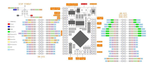 Placa Pro Atmega2560-16au Arduino Mega Mini Compatible