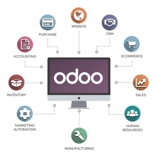 Odoo Programa Facturacio Control De Stock Software De Ventas