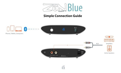 Imagen 7 de 10 de Dac Ifi Zen Air Blue Receptor Bluetooth 5.1 Aptx Hd Aac Ldac