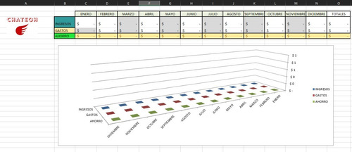Planilla Excel - Control De Gastos Y Resúmenes.