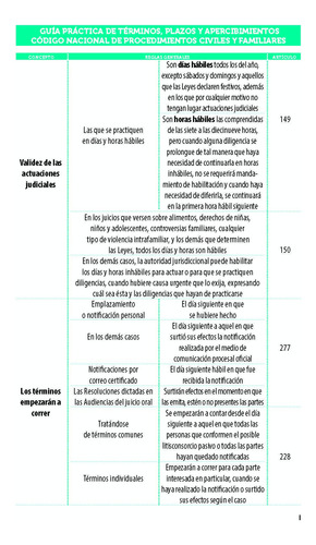 Legislación Esencial Familiar Sinaloa. Código Familiar