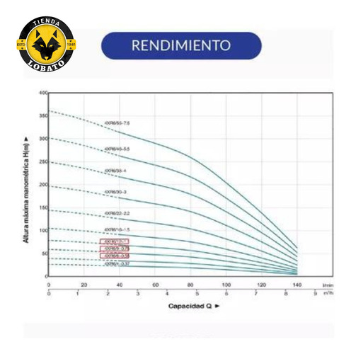 Bomba Sumergible Pozo Leo Group 4xr6/20 3hp 145mt 4pLG 380v