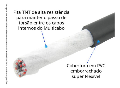 Multicabos 8 Vias - 100 Mt