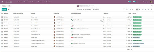 Software Para Pymes Odoo - Venta Operación Contabilidad Rrhh