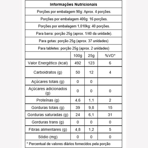 Gotas Chocolate Gobeche 54% Cacau Sem Leite/com Maltitol-1kg