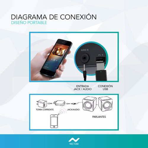 Receptor Audio Bluetooth Aux Spotify Musica Auto Parlantes