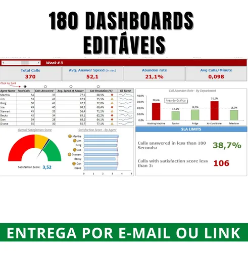 comprar Pacote Dashboards Excel + De 150 Modelos Editáveis