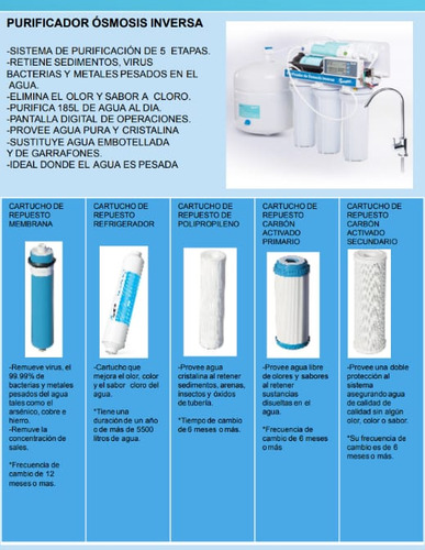 Cartucho Polipropileno Poi-01 Para Osmosis Inversa Rotoplas