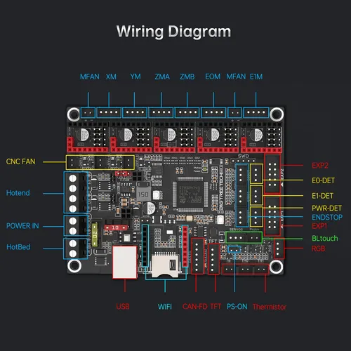 Bigtreetech Skr 3 Placa De Control De 32 Bits Nueva Actualiz