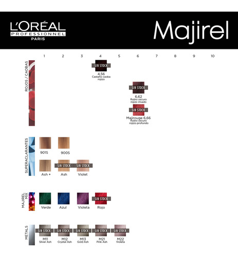 Loreal Profesional Majirel Kit X3 Tintura Con Amoniaco 50gr