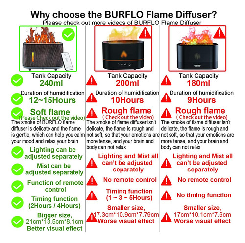 ~? Difusores De Aceite Esencial De Llama Mejorados Burflo De