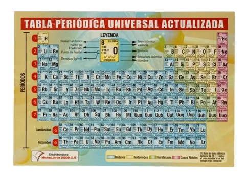 Tabla Periodica Quimica Actualizada 