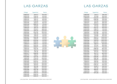 El Paraíso Sobre El Océano Atlántico - Ref : Eqp2620