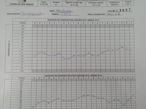 Registro De Temperatura Y Humedad