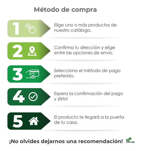 Set De Conector Para Filtro Ecoultra3 Ecotrade Filters