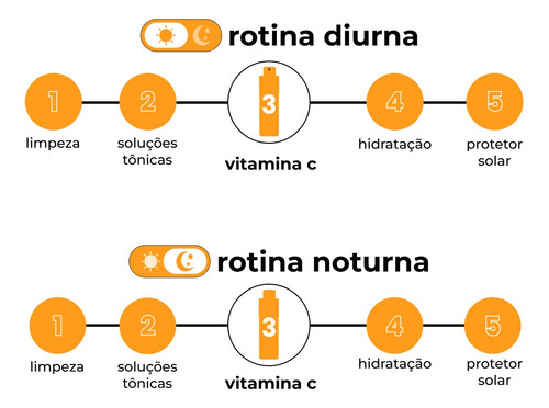 Creamy Skincare Vitamina C 30ml | Sérum Facial, Vitamina C 1