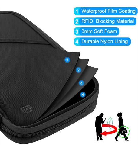 Para Cartera Portátil Rfid For Pasaporte De Viaje For