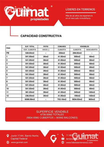 Imagen 6 de 14 de Gran Esquina De 549.93m2. Con Salida A 3 Calles! Caseros, Trole Y Chiclana, Se Toman M2!