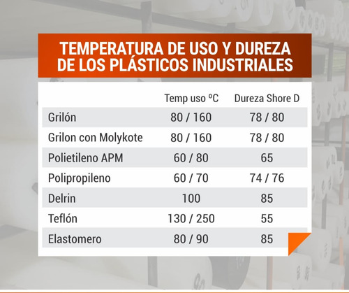 Barra Polietileno Apm Redonda Negro 120 Mm X 500 Mm