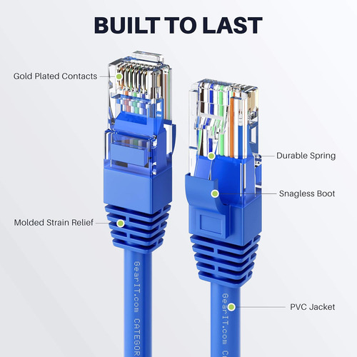 Cable Ethernet Gearit Cat 6 Cca (100 Pies) Lan Network Co...