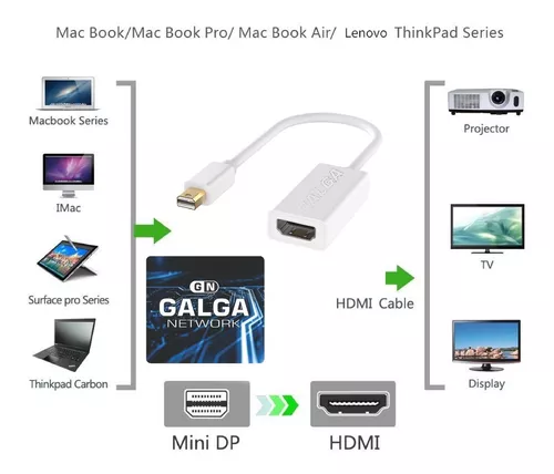 ADAPTADOR DE HDMI HEMBRA A MINI HDMI MAC