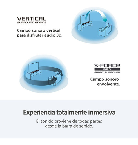 Sony Soundbar De 3.1 Canales 360 Spatial Mapping Ht-a3000