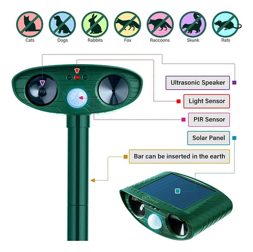 Repelente Para Gatos E Gambas Repelente Ultrasonico Pombos