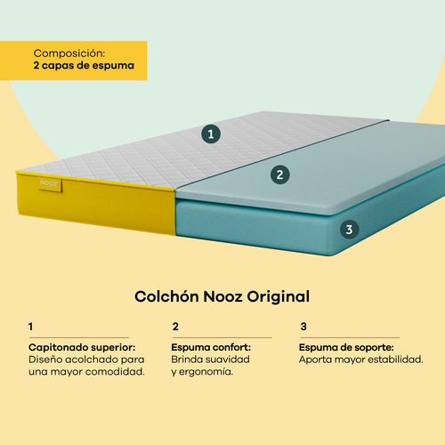 Colchón Nooz Original Individual Y 2 Almohadas Estándar Blanco