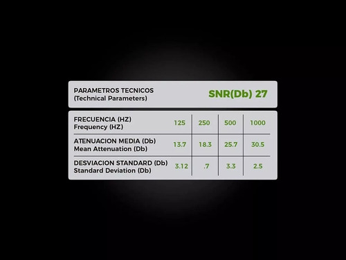 Imagen 2 de 3 de Protector Auditivo Shilba Sh 027 Db Deportivo Caza 120283