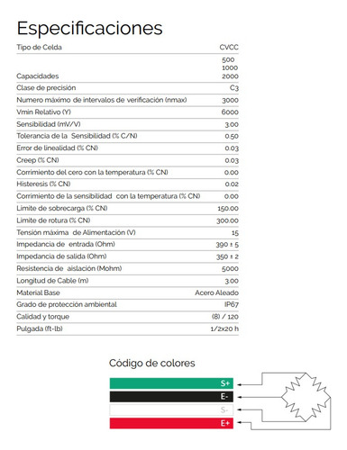 Kit De 6 Celdas Carga +indicador+ Caja Suma P/armar Balanza