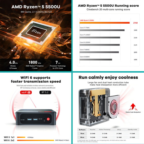 Mini PC Beelink Processor Amd Ryzen 5 5500u 500 GB Ssd 16 GB