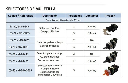 Selector De Muletilla Palanca Corta Metálico 22mm 240v Max