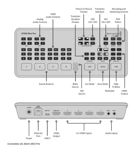 Blackmagic Design Atem Mini Pro | Pronta Entrega Blackmagic Design Atem Mini Pro | Pronta Entrega