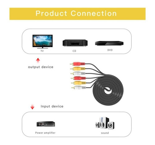 Imagen 7 de 10 de Cable Rca Ext Macho A Macho Audio Y Video 20 Metros Hd