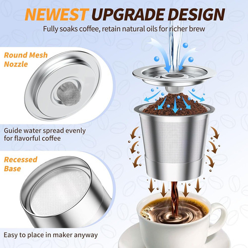 K-cups Reutilizables Para Cafetera Cfp101 Y Pb051/pb041,