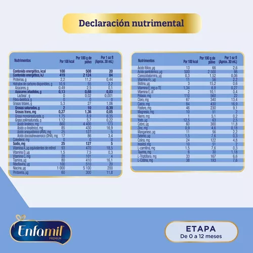 Enfamil® Premium Sin Lactosa, Lata de 900 grs. – EnfaShop MX