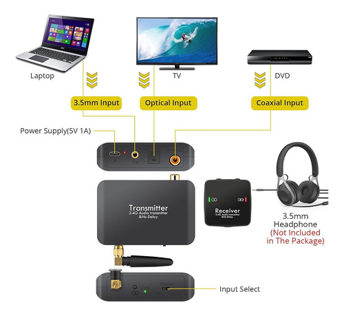 Receptor Transmisor De Música De Audio Inalámbrico Wifi De 2
