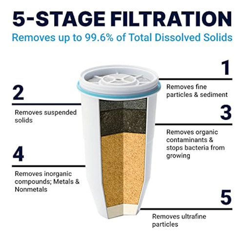 Filtro De Agua Zerowater De 5 Etapas Listo Para Usar, 10 Taz