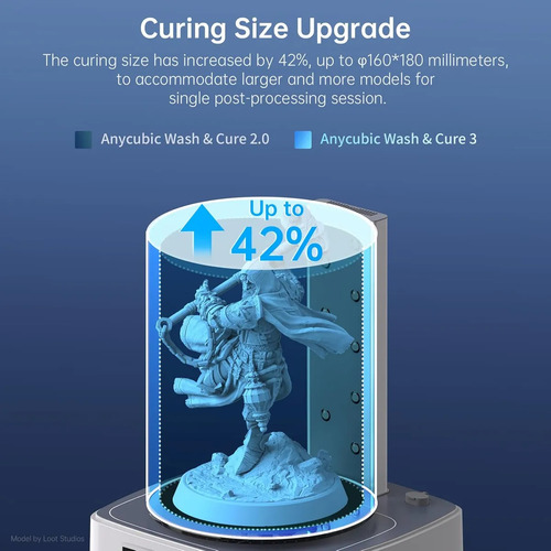 Anycubic 3l Estación Lavado Y Curado Uv 3.0 2 En 1 / Bcv